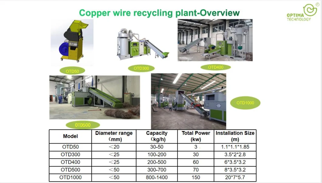 Cable Wire Granulator Machine, Crushing and Separating The Copper and Plastic